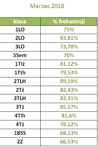 III  2018 lider tabela