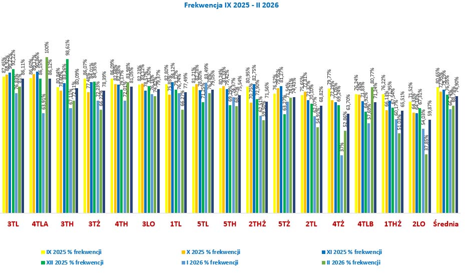 II 2026 wykres2