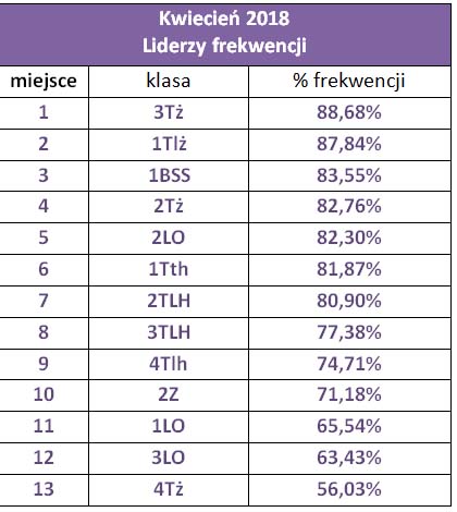 IV  2018 lider tabela