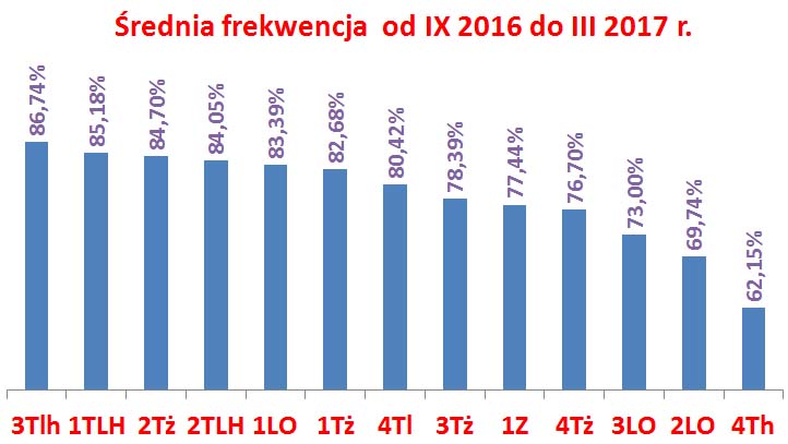 IX 2016- III 2017