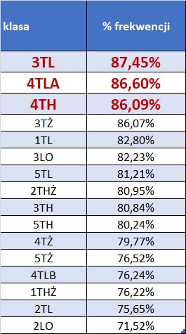 IX 2025 klasy tabela