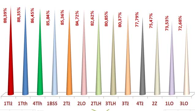 LIDER FrekwencjI IX 2017- I 2018