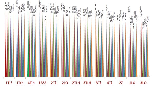 LIDER FrekwencjI IX 2017- I 2018 szczegółowe dane