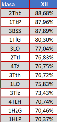 XII 2019  liderzy tabela