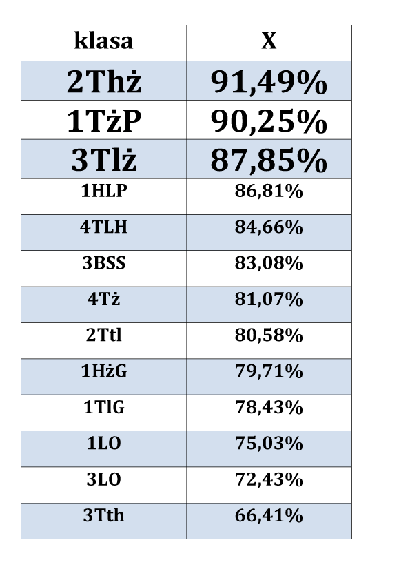 lider-X-2019-tabela