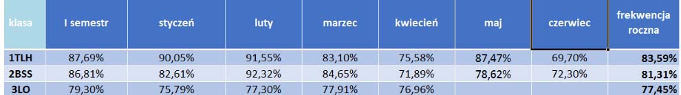 lider 3 miejsca 2019 VI