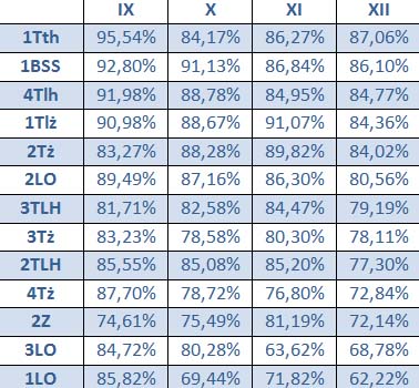 lider frekwencji w grudniu 2017