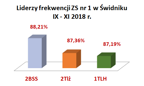 liderzy IX- XI 2018