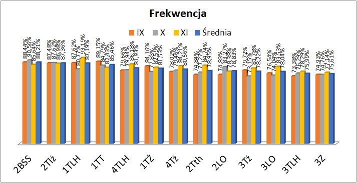 liderzy IX- XI 2018 wszystkie klasy