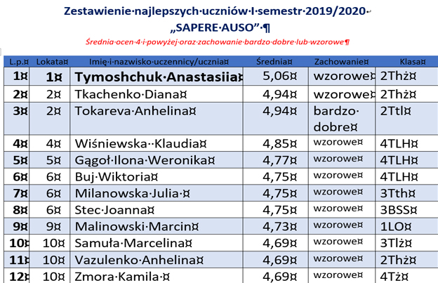 najlepsi uczniowie I semestr 2019-2020