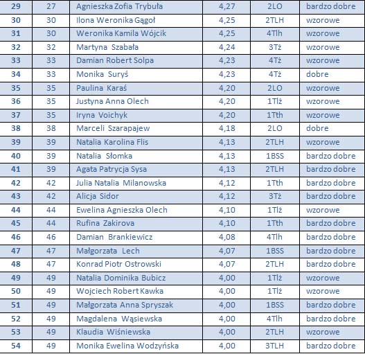 najlepsi uczniowie do wydruku I semestr 2017-2018 cz 2