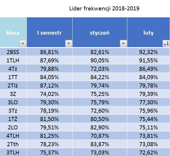 tabela lider luty  2019